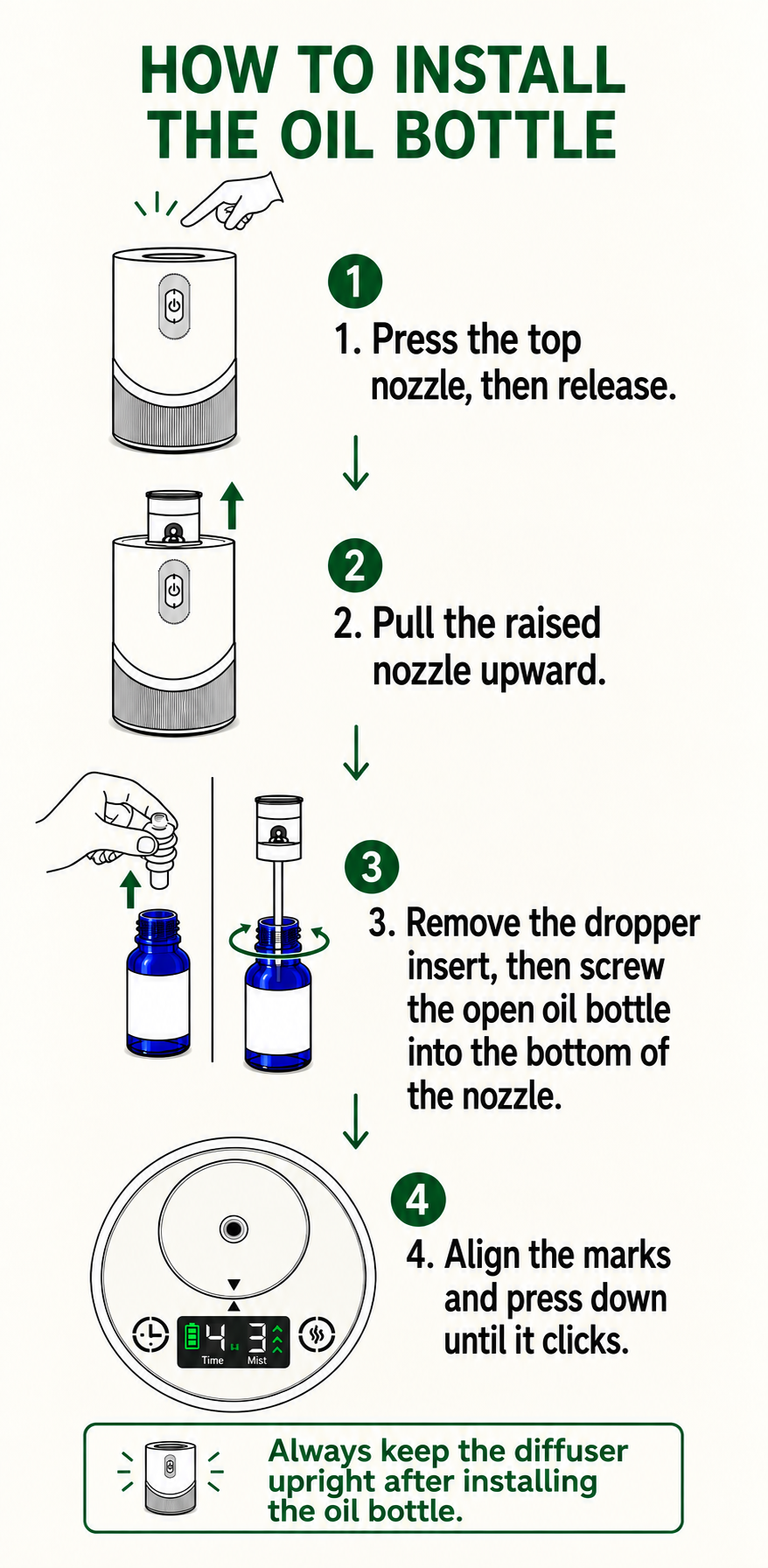 Four illustrated steps for removing the bottle dropper insert, aligning the marks, and pressing down until the oil bottle assembly clicks into place